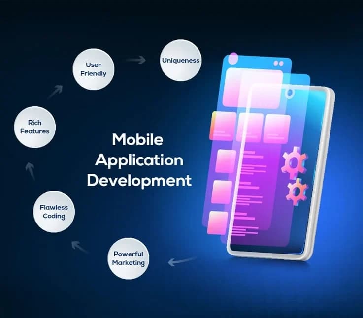 Mobile Application Development Mobile Application Development